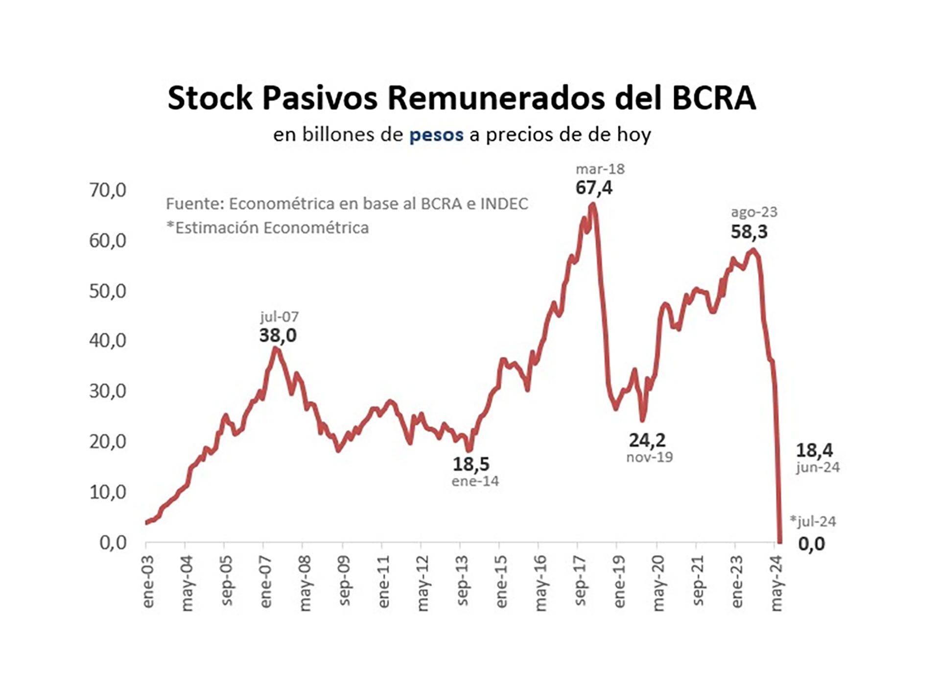 EMISION CERO 67