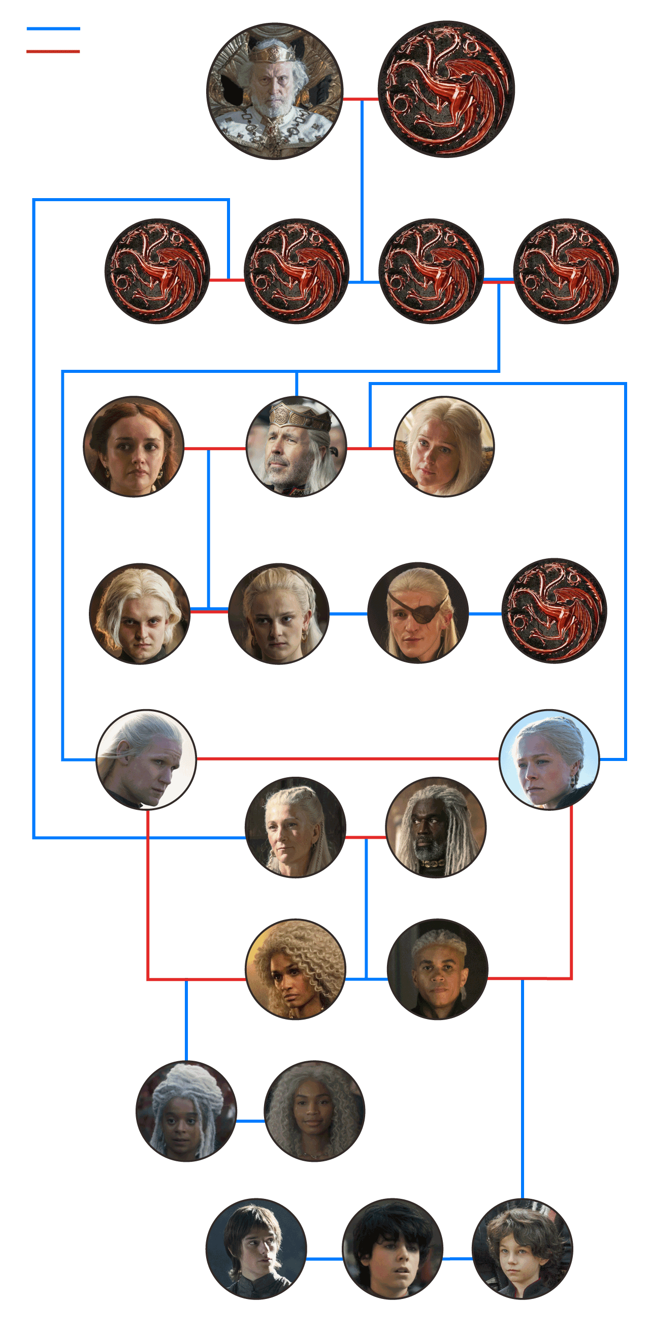 Árbol genealógico de los Targaryen durante la primera temporada de 'La Casa del Dragón'