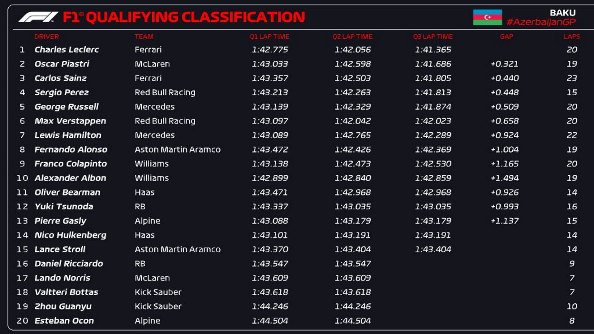 los tiempos de la qqualy de baku colapinto