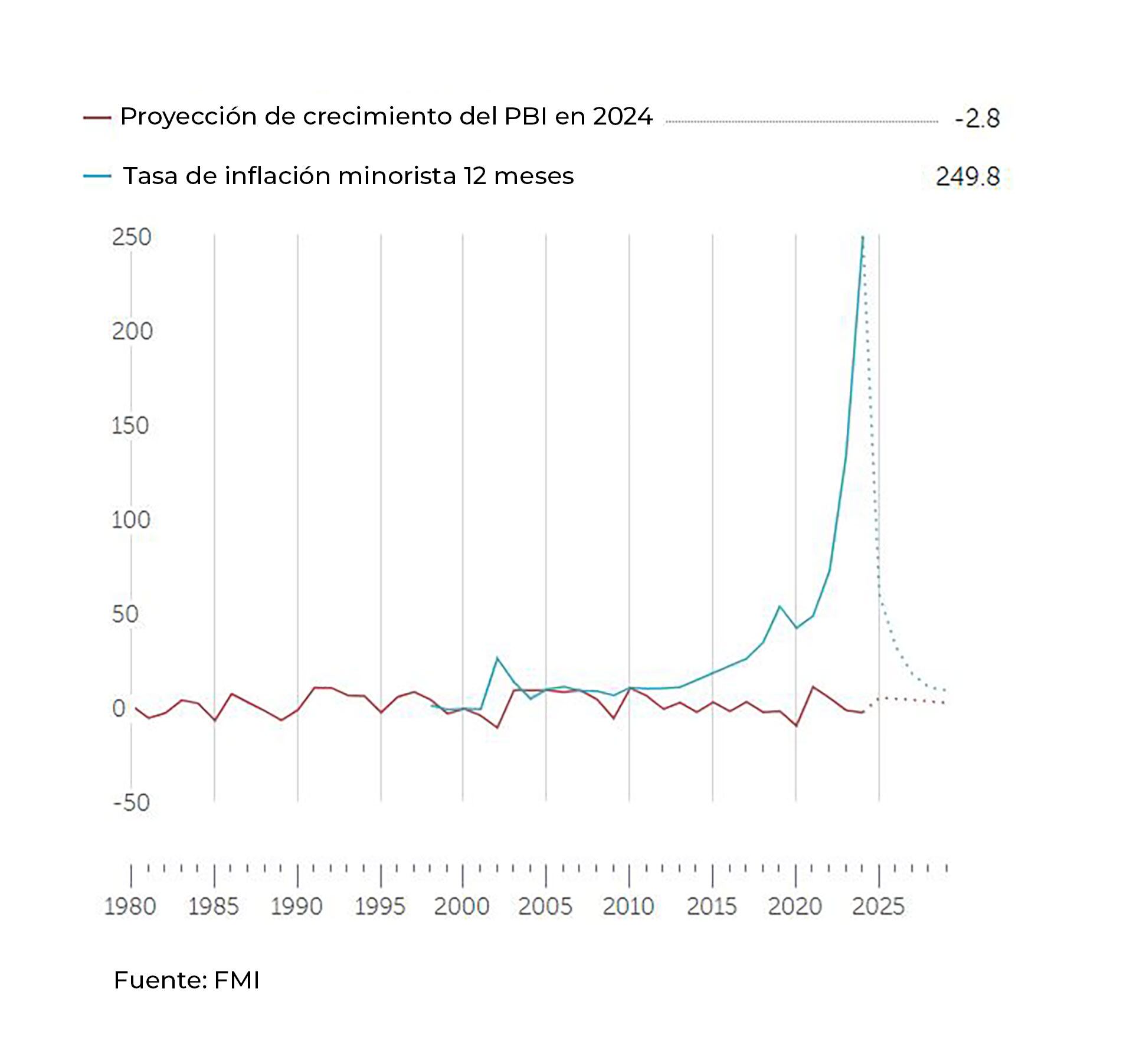 FMI Acuerdos Valdés