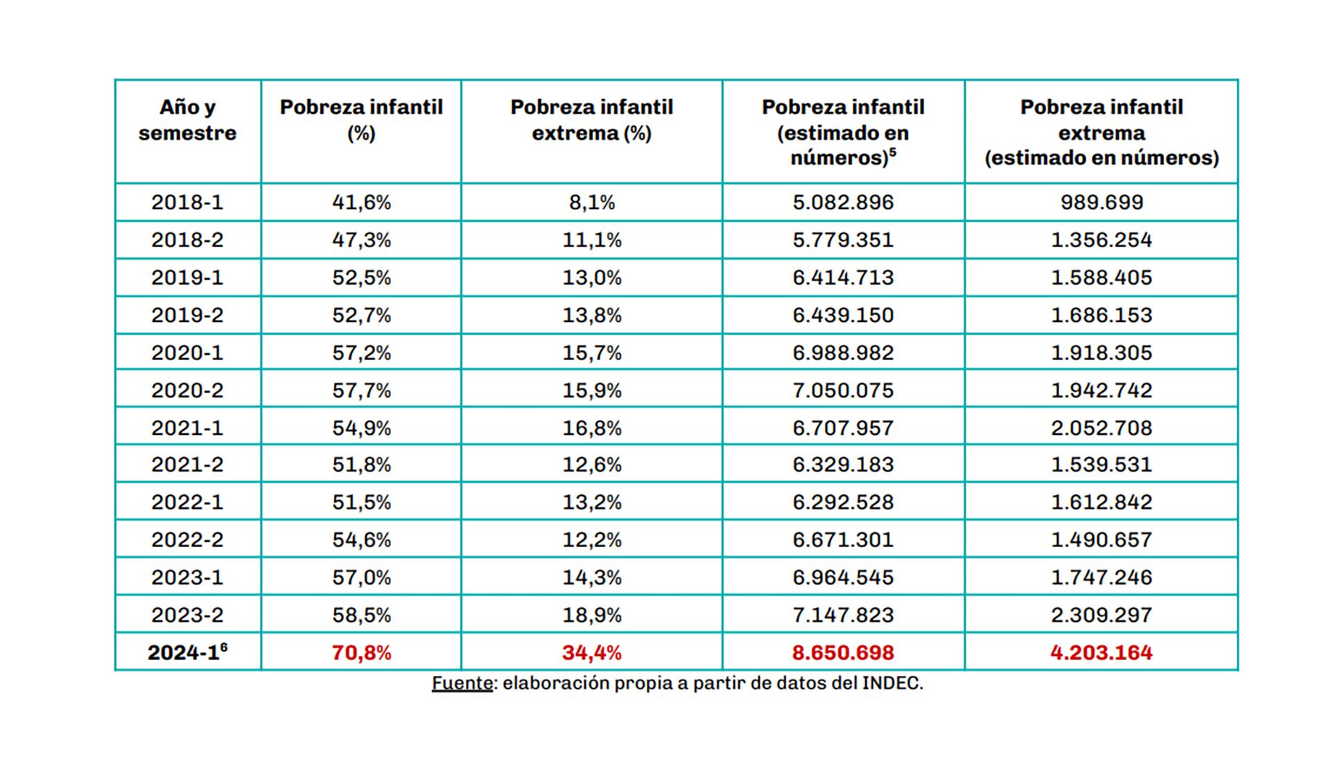 informe ACIJ - presupuestos NNA