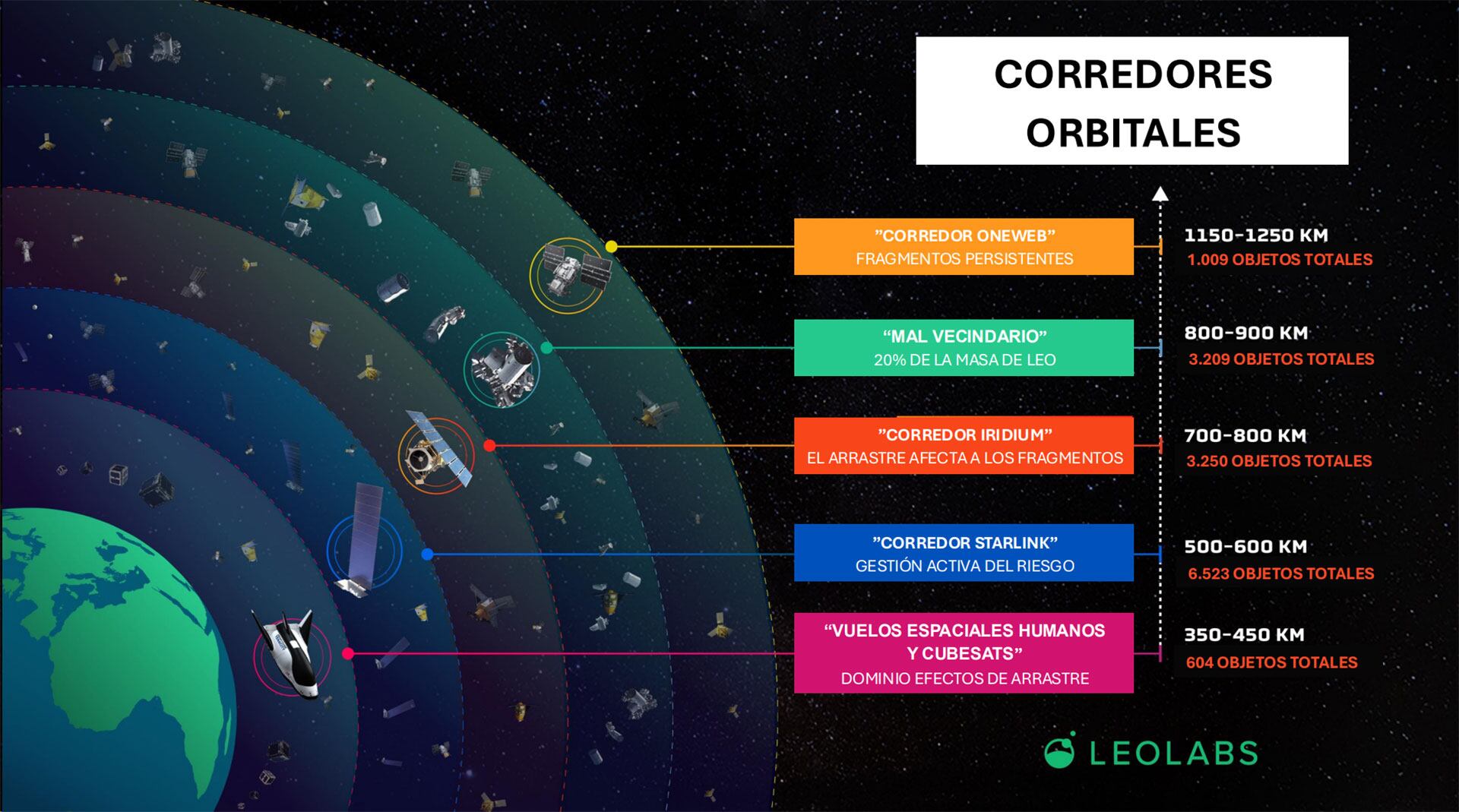 Radar Leo Labs