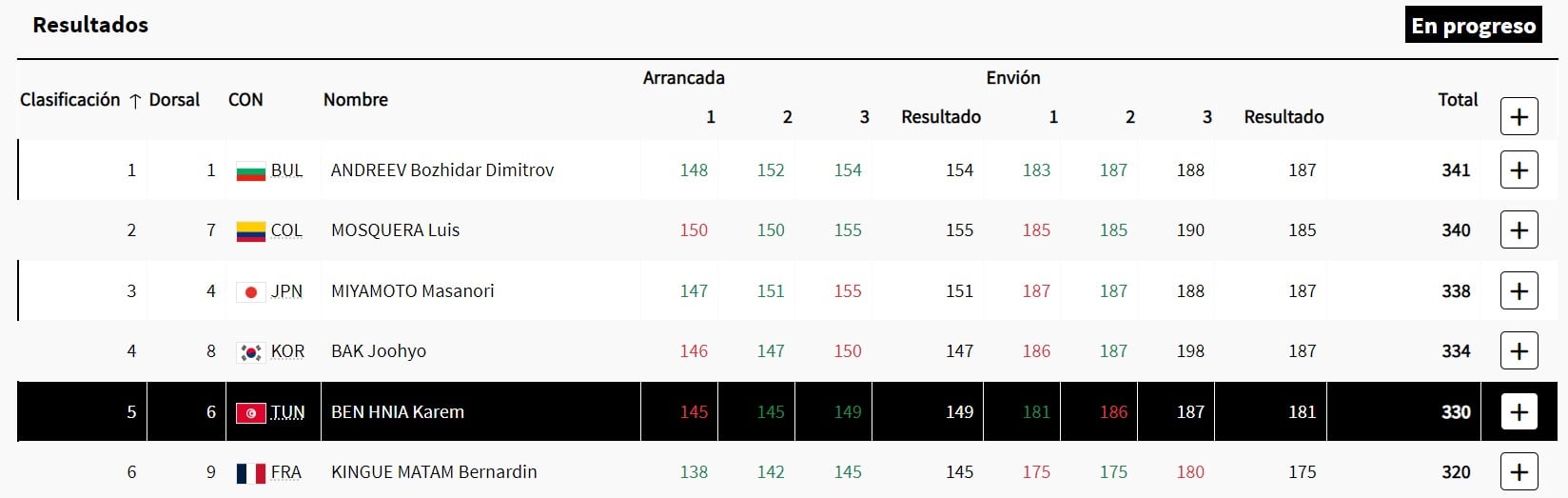 Mosquera se ubica en el segundo lugar con 185 puntos, en el segundo lugar - crédito Juegos Olímpicos