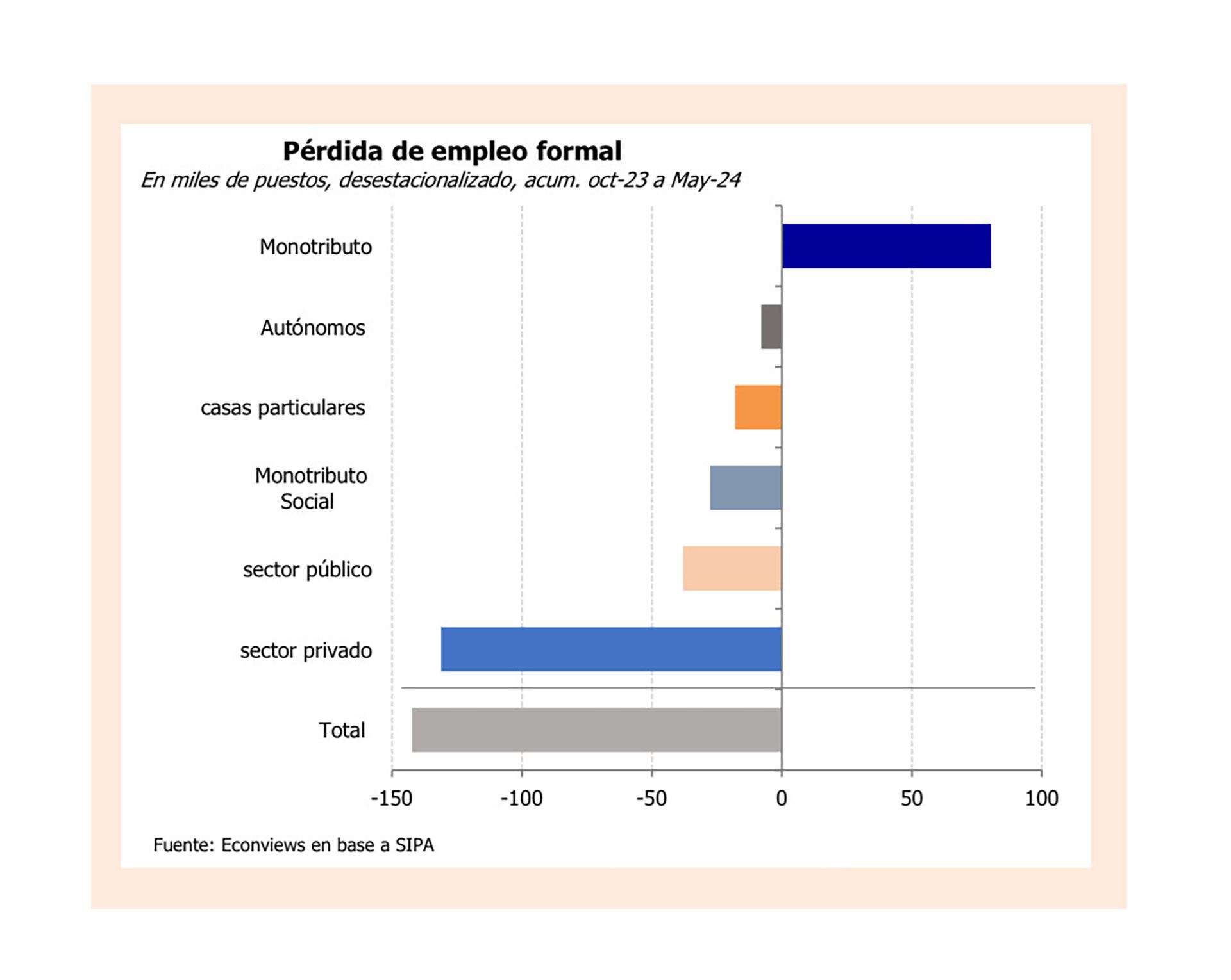 econviews empleo