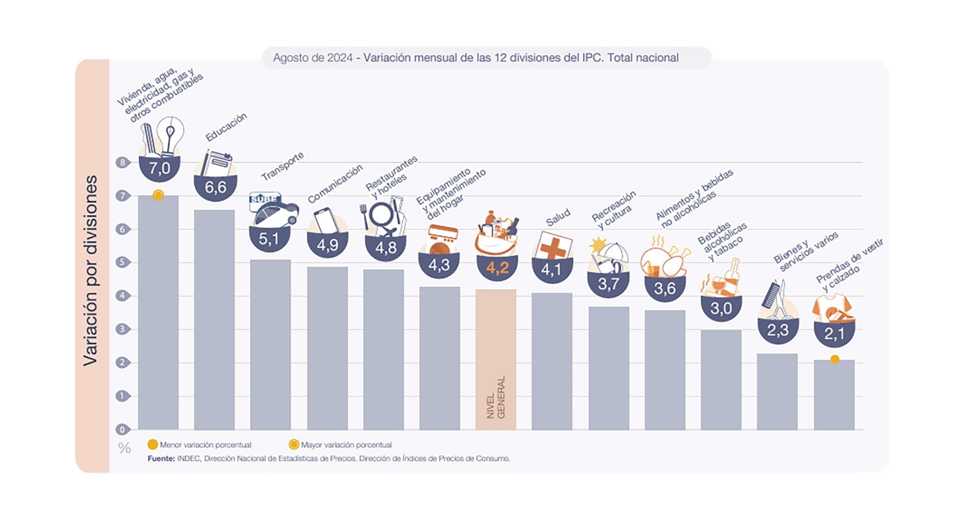 IPC Indec Inflación agosto 2024