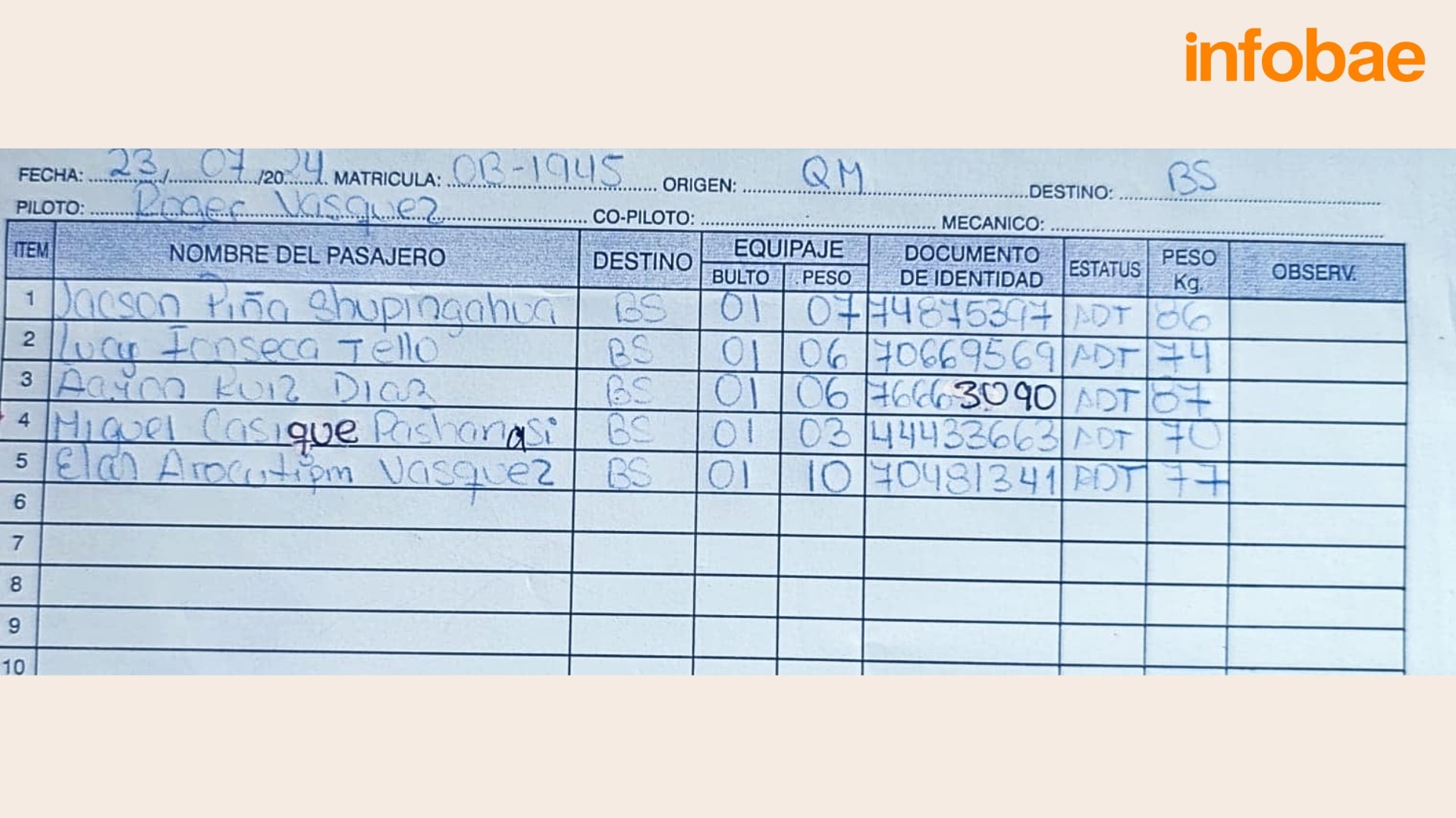 Foto de la lista de pasajeros