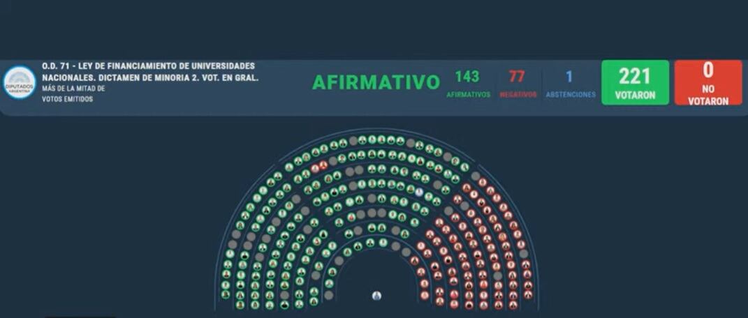 Dictamen de minoría Presupuesto Universitario