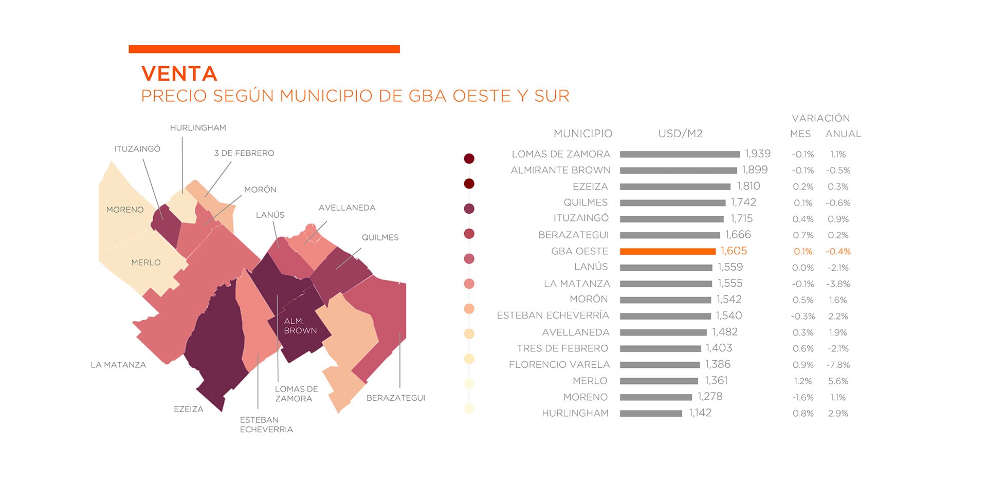 Viviendas precios de venta en GBA