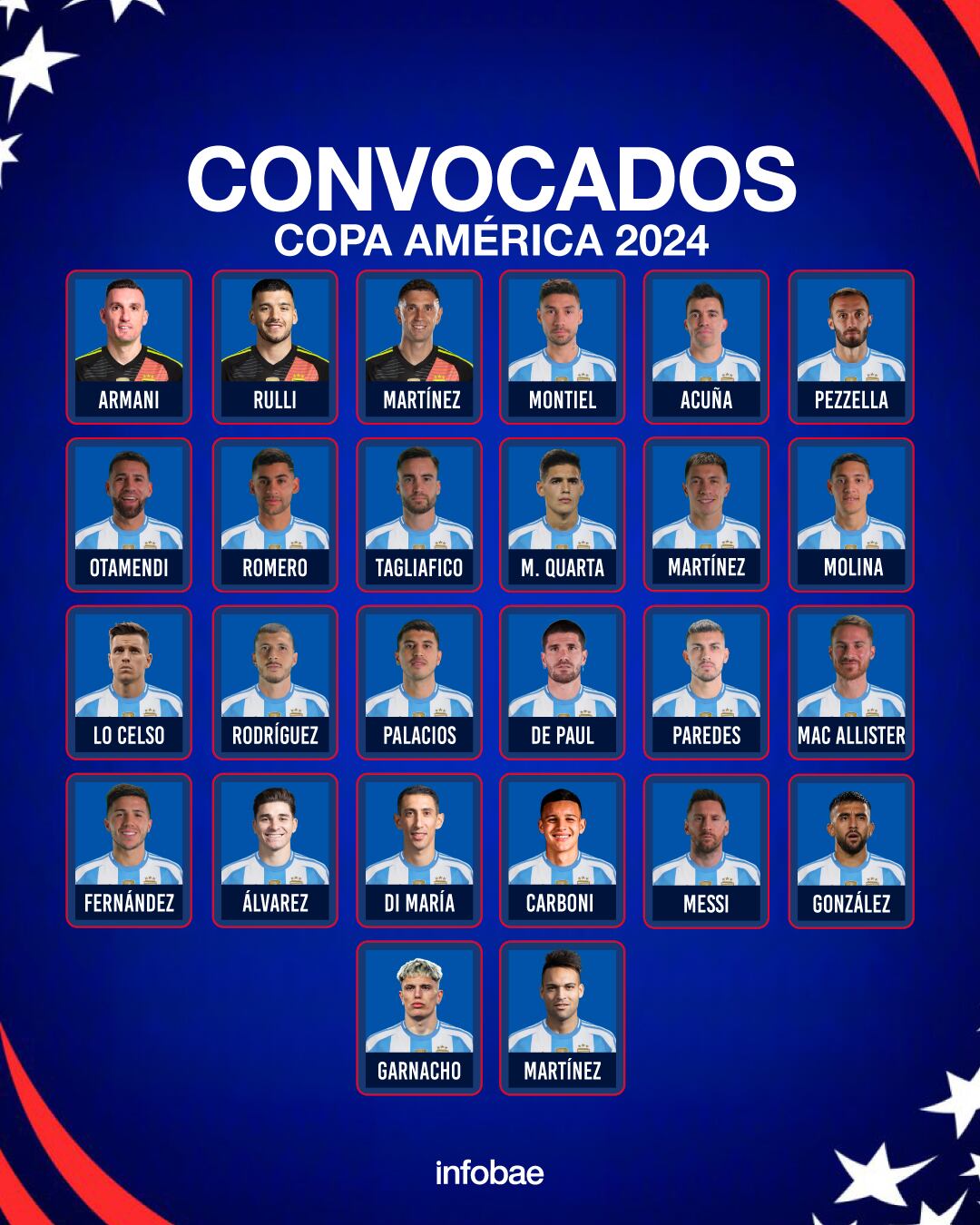 LISTA DE LA SELECCIÓN ARGENTINA PARA LA COPA AMÉRICA 2024.