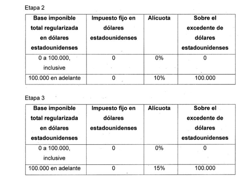 cuadro 3 paquete fiscal