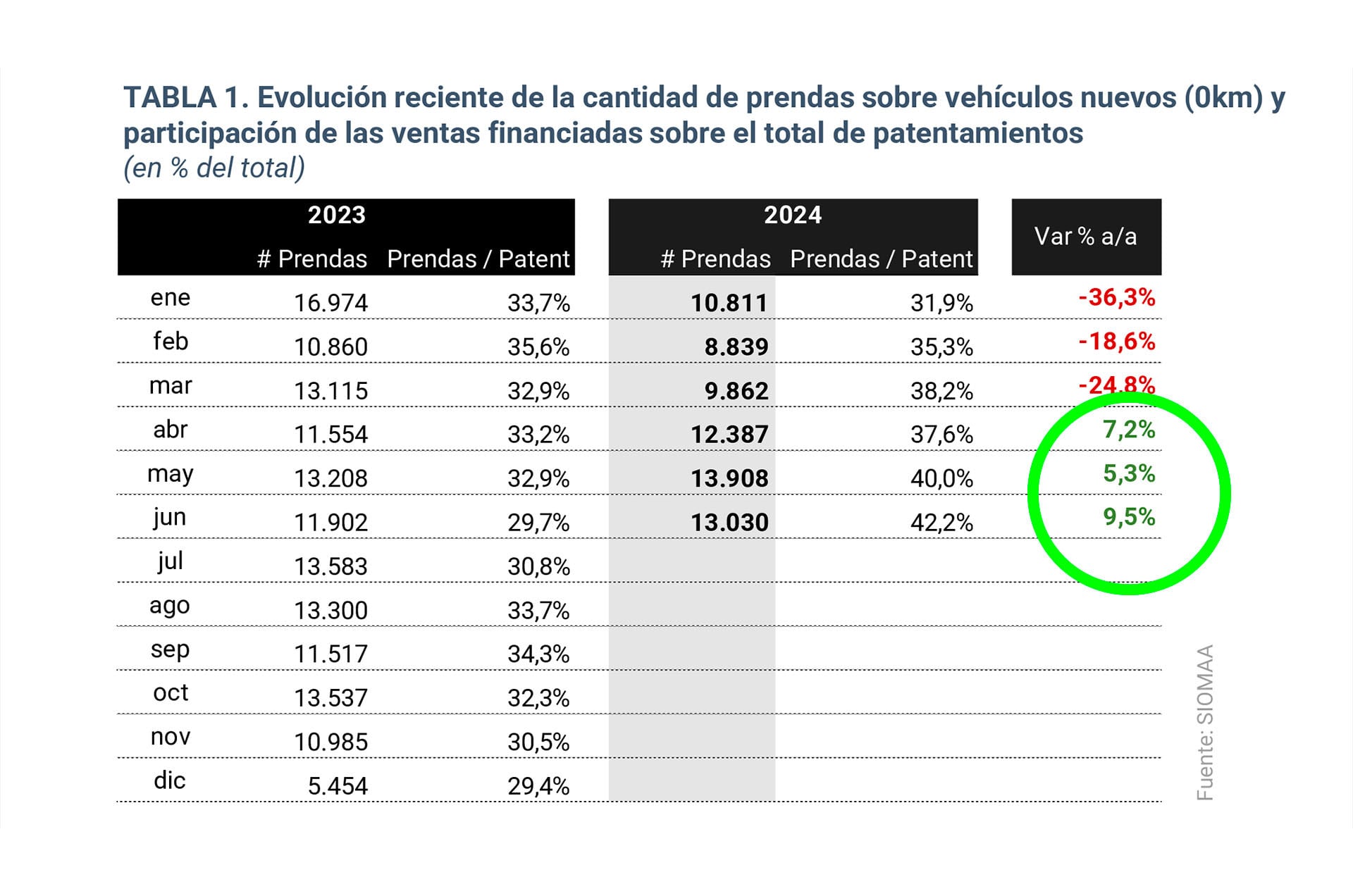 Venta financiacion autos