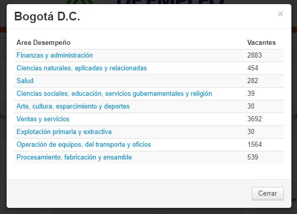 - crédito Agencia de Empleo del Sena