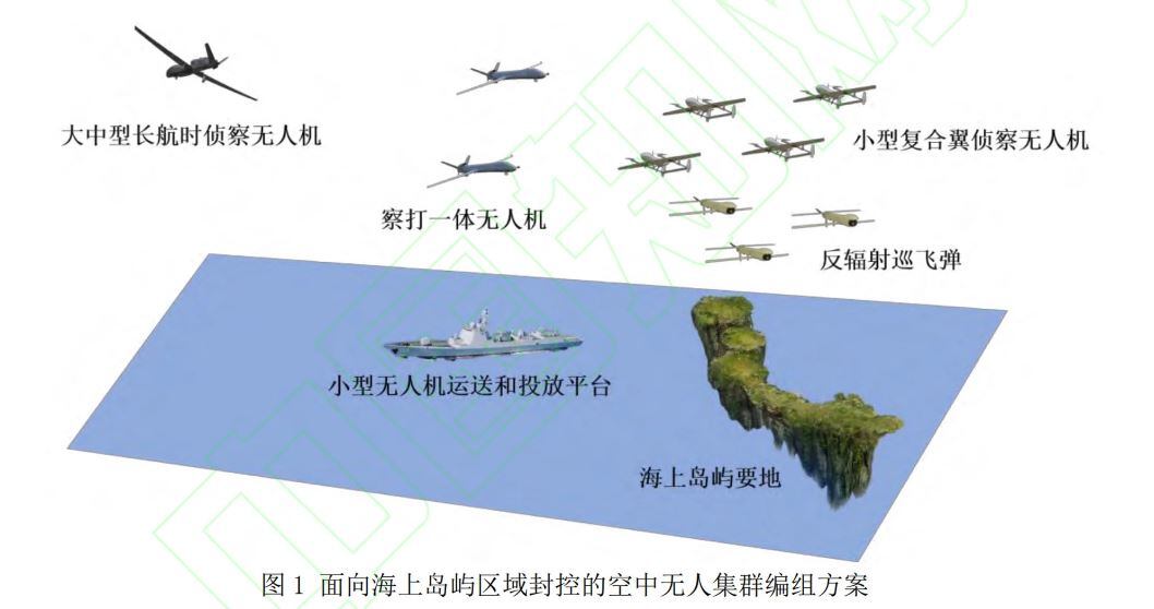 Plan del Ejército Popular de Liberación para el bloqueo con drones a Taiwán (Unidad 92116 del ELP)