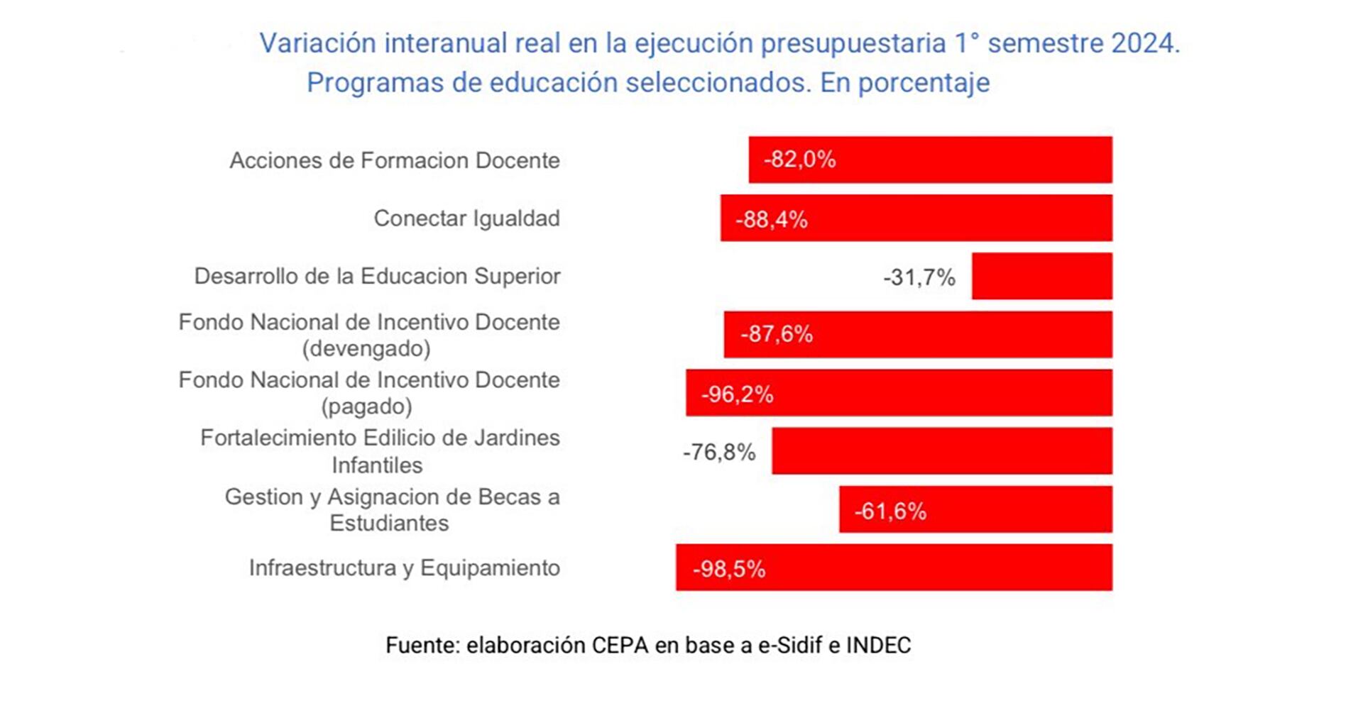 cepa presupuesto