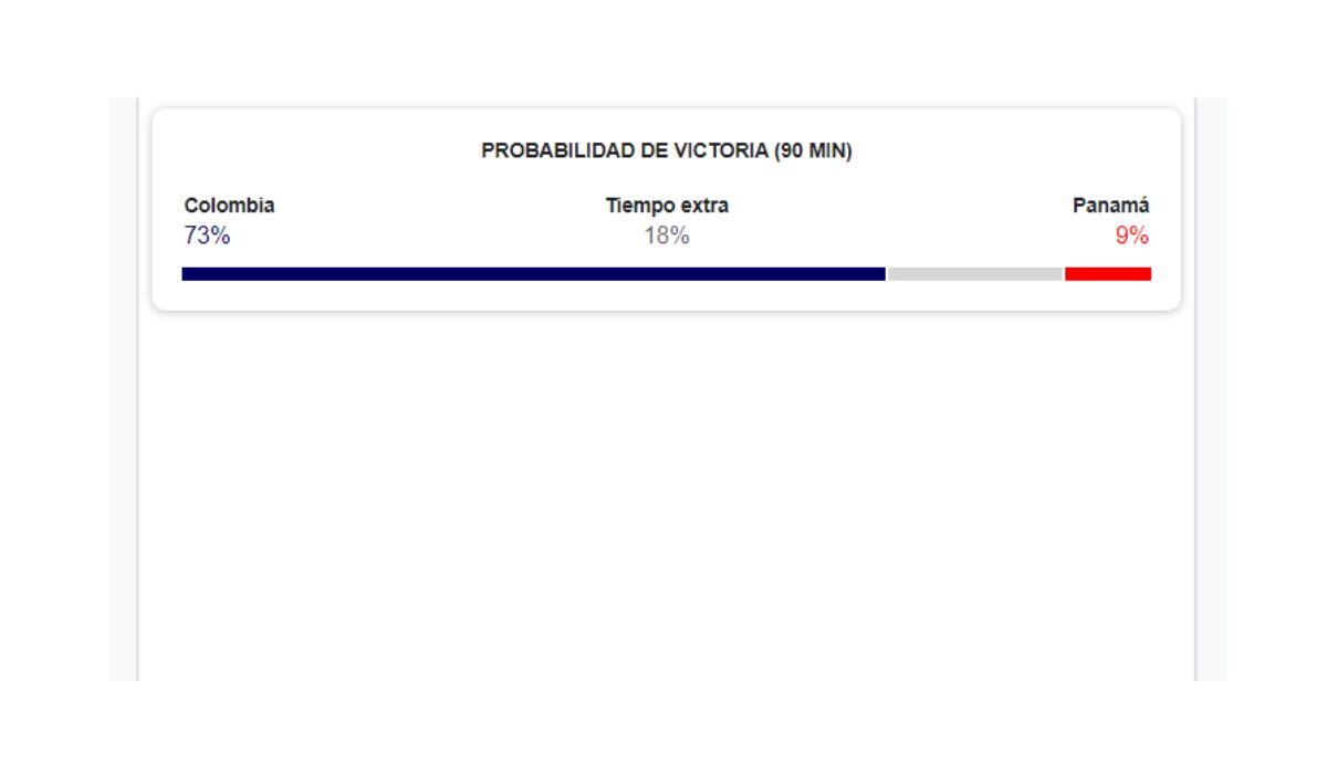 Google recopila información de la Copa actual y datos históricos para determinar las probabilidades de ganar de las selecciones. (Google)