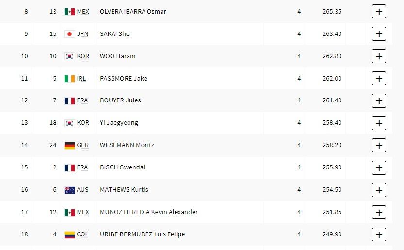 Osmar Olvera y Kevin Muñoz eliminatorias clavados trampolin 3 metros individual - París 2024