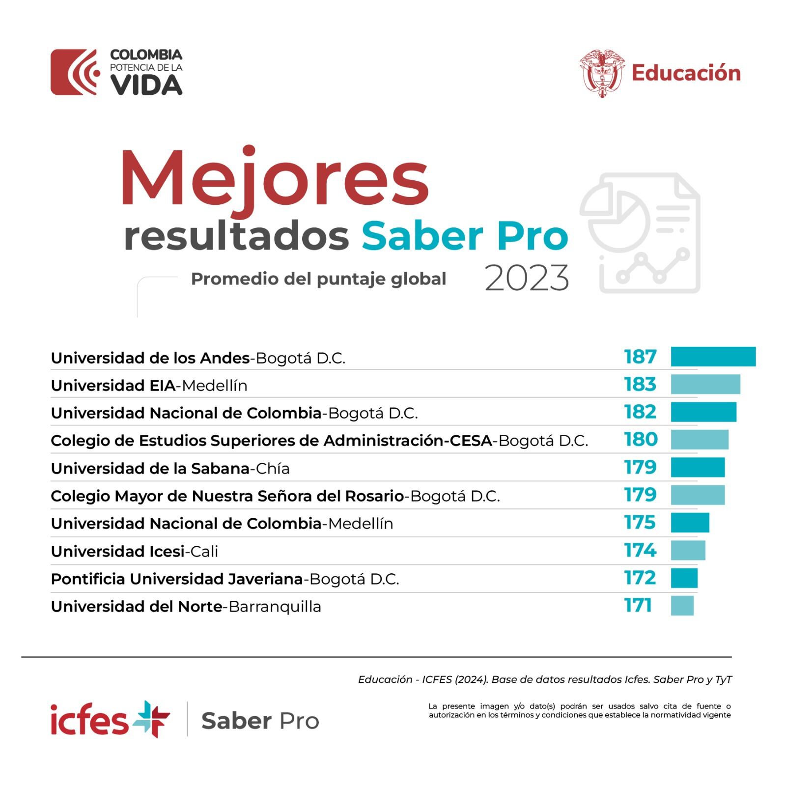 Pruebas saber pro