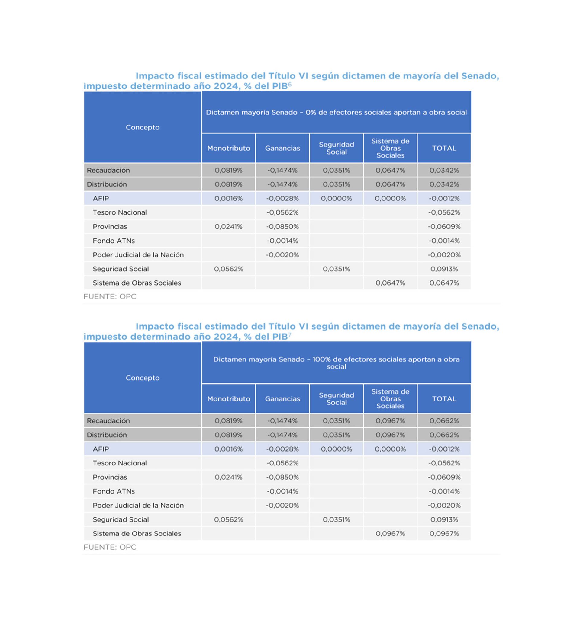 opc paquete fiscal