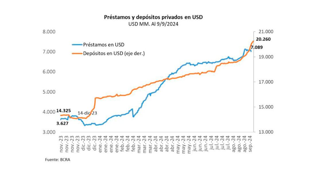 Quantum Depósitos Crédito Dólares Inflación