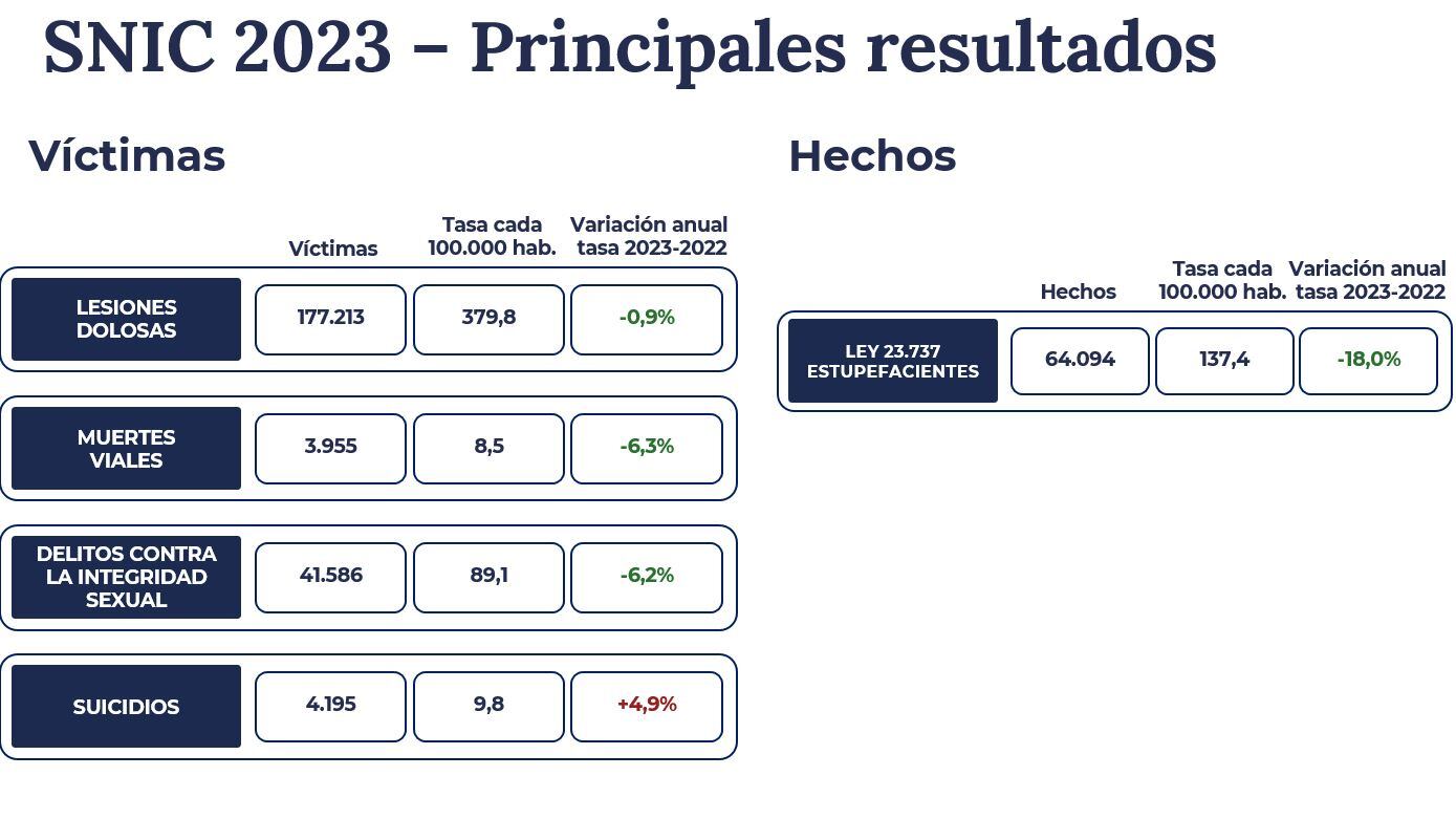 Ministerio de Seguridad