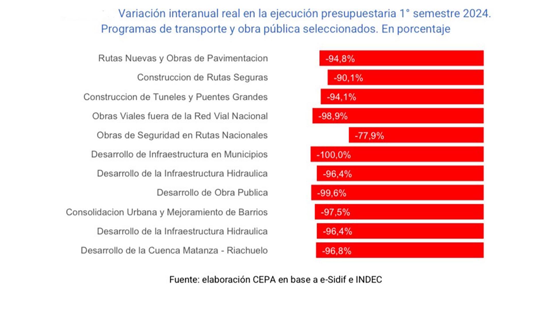 cepa presupuesto