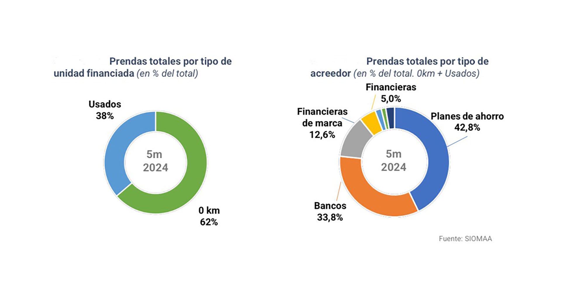 ventas acara