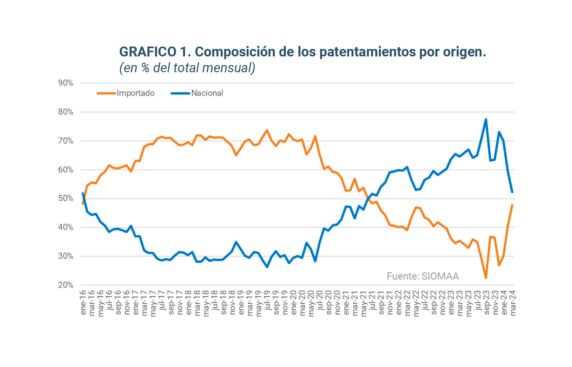 Ventas autos marzo