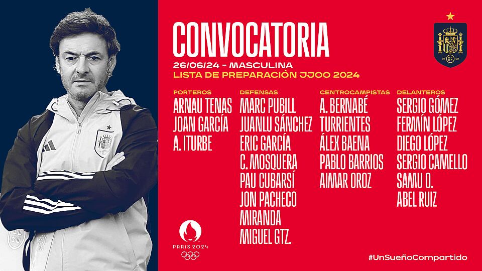 Los jugadores convocados por Santi Denia para los Juegos Olímpicos de París 2024 (RFEF)