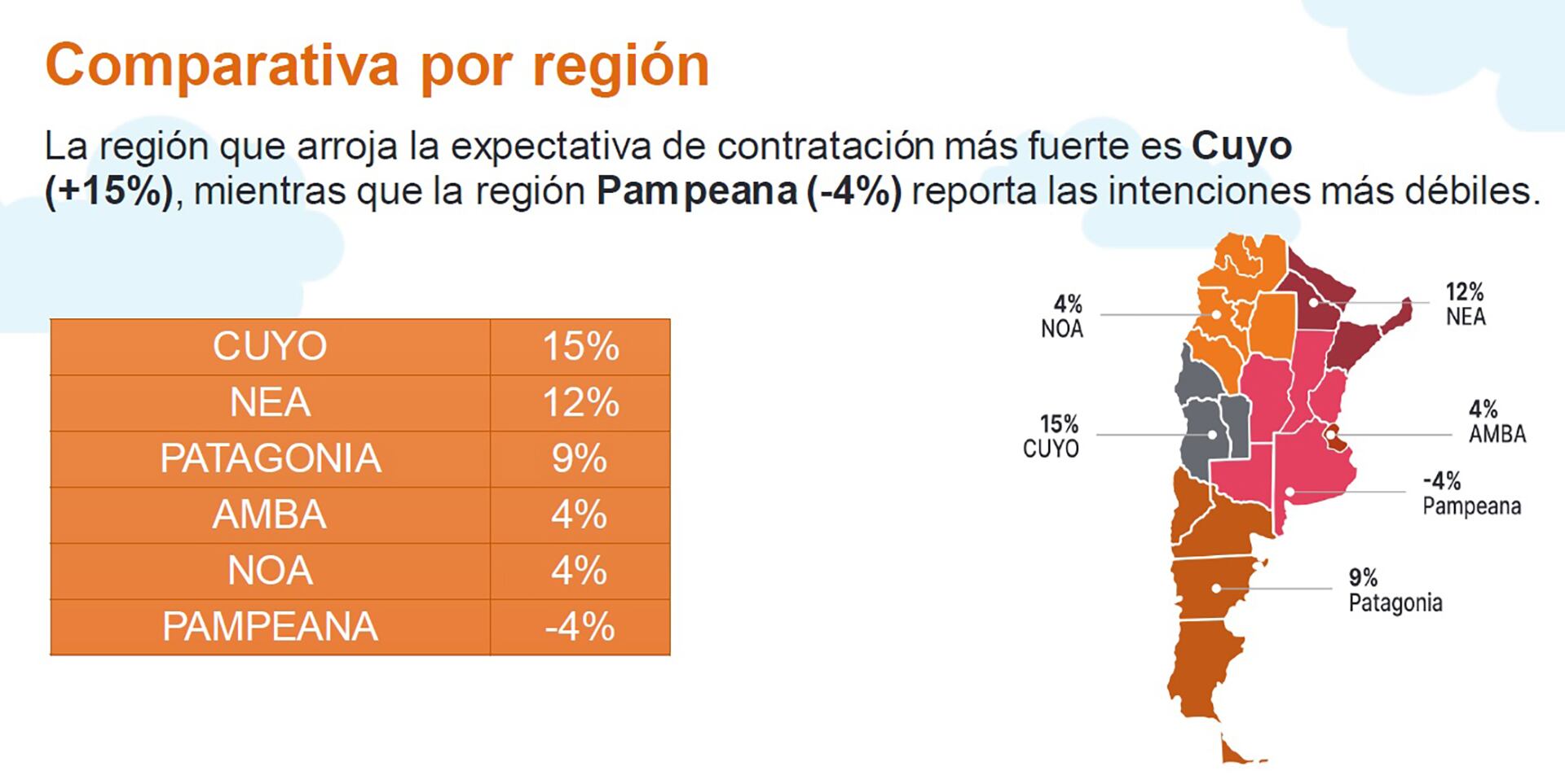 Generación de empleo