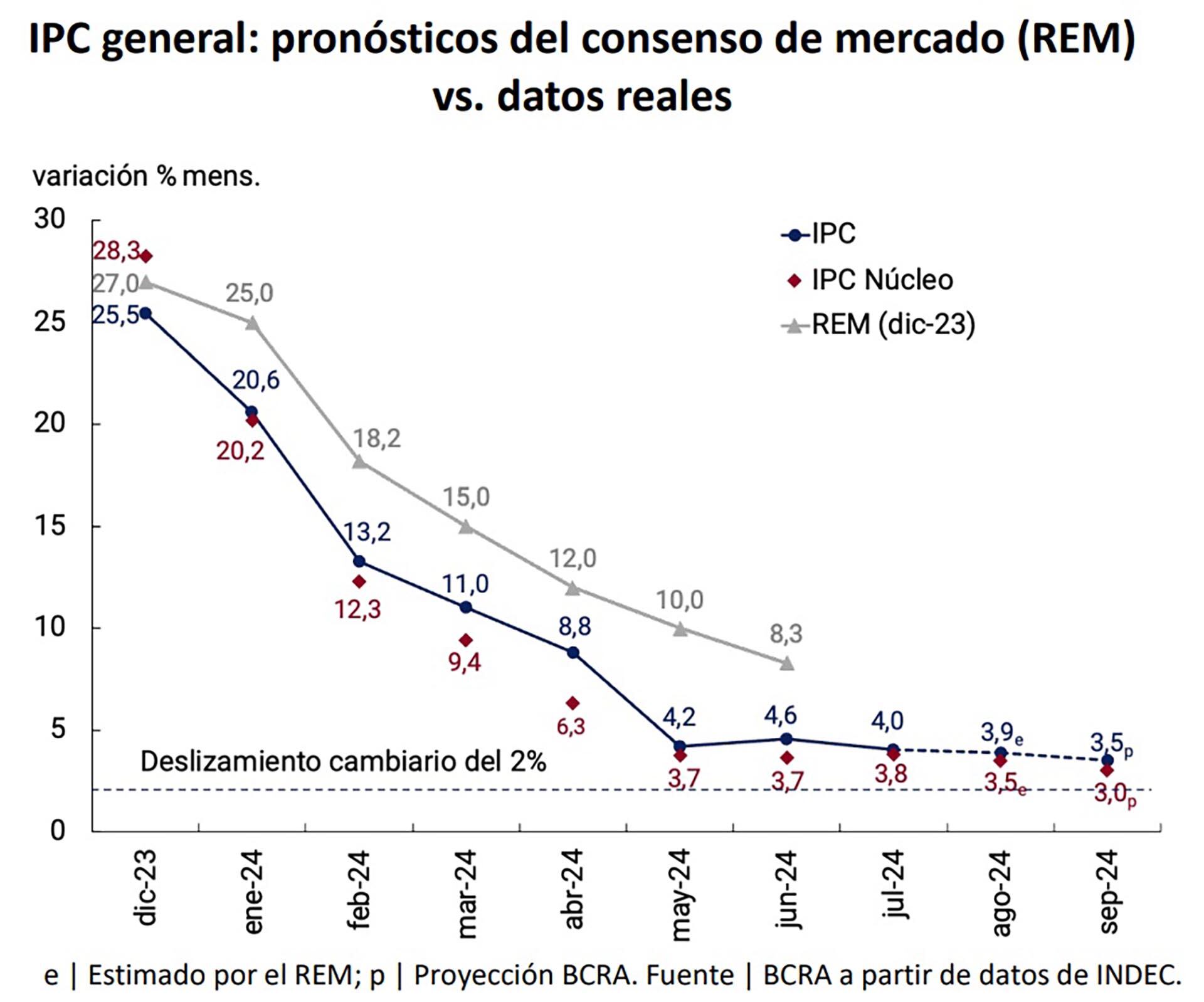 inflacion septiembre BCRA