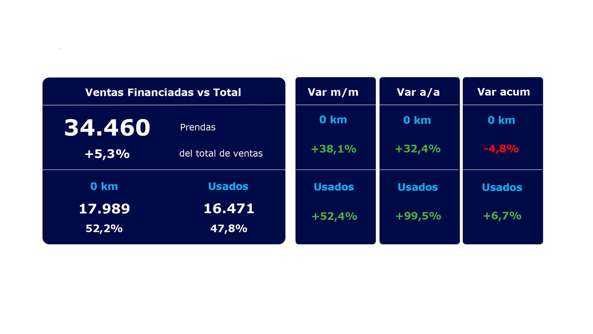 ventas financiacion julio