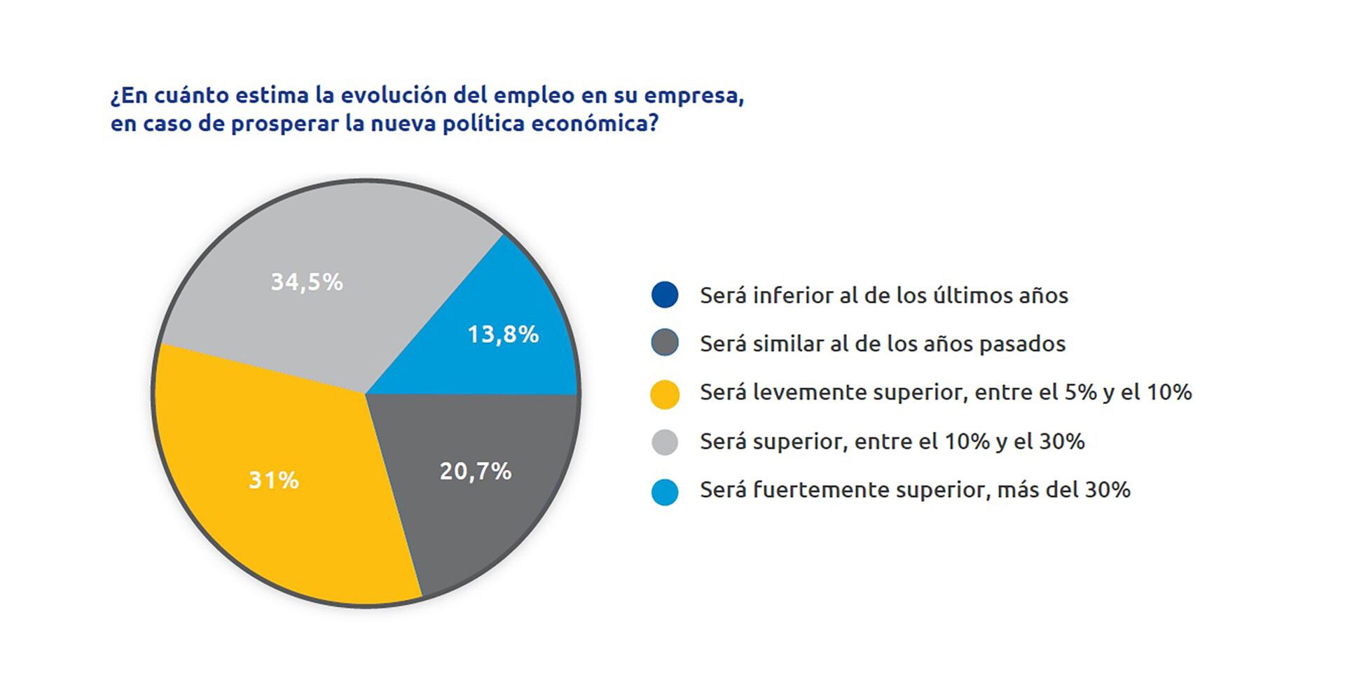 Exportaciones EC