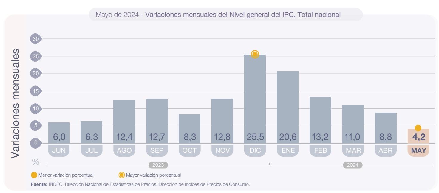 IPC Argentina