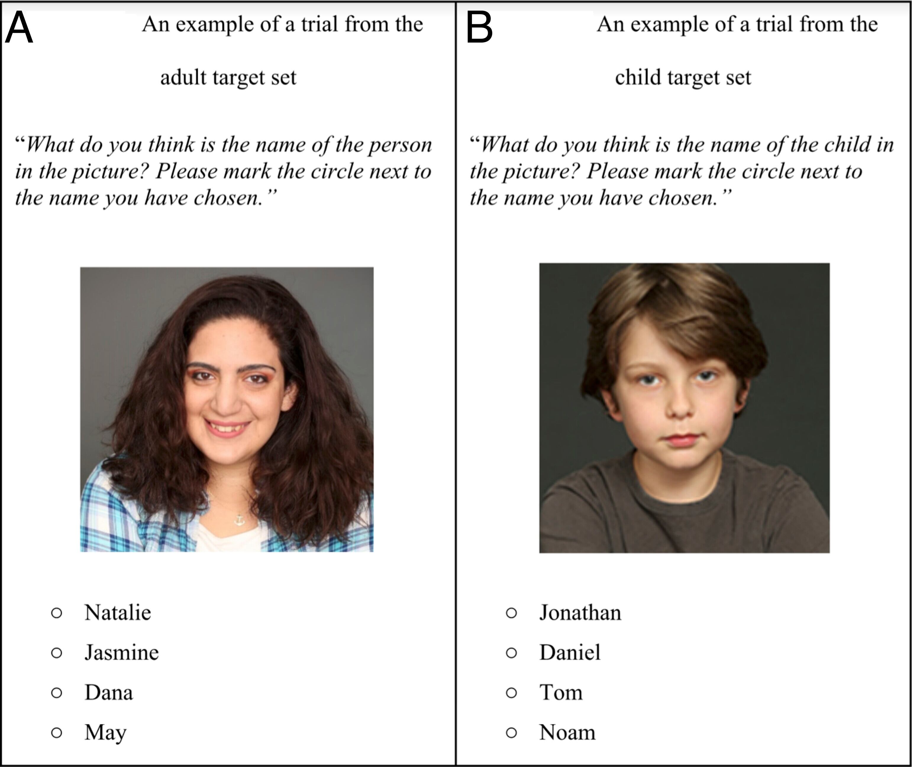 Preguntas del cuestionario del estudio 'Can names shape facial appearance?' (Proceedings of the National Academy of Sciences)