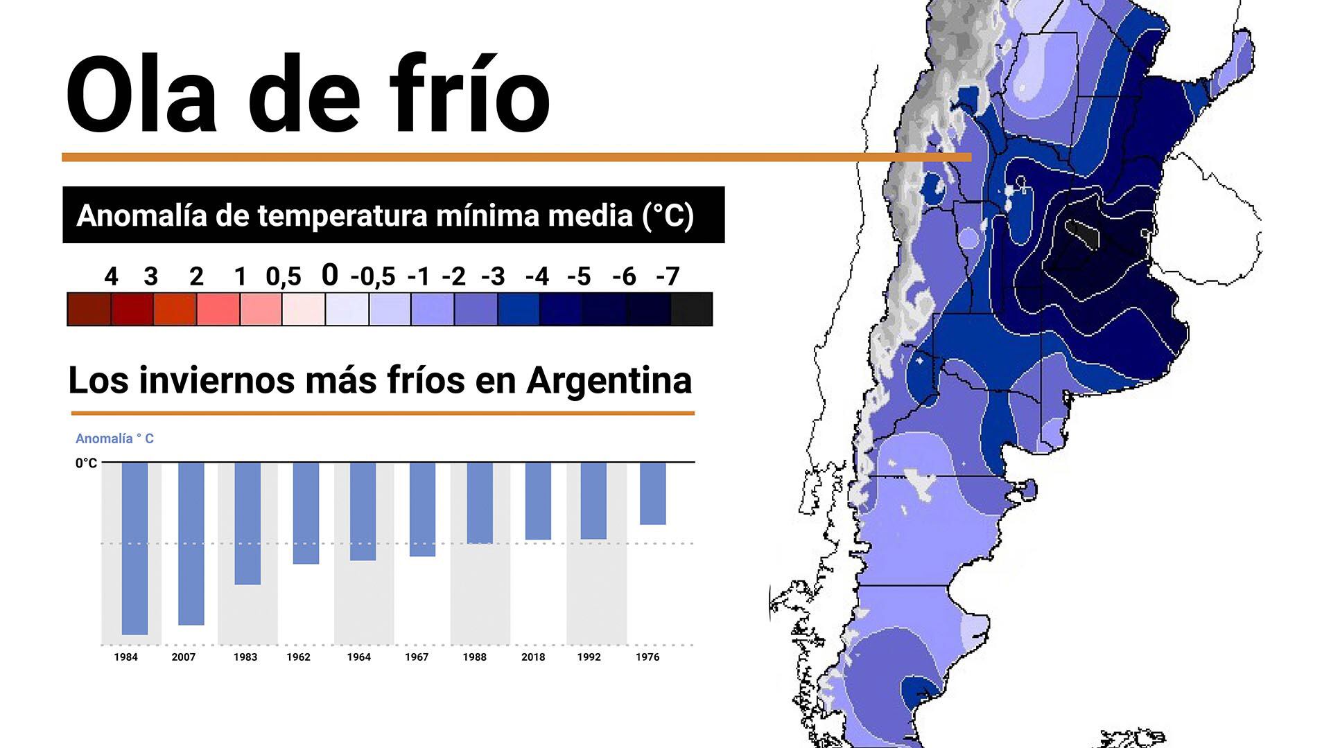 ola de frío 2024