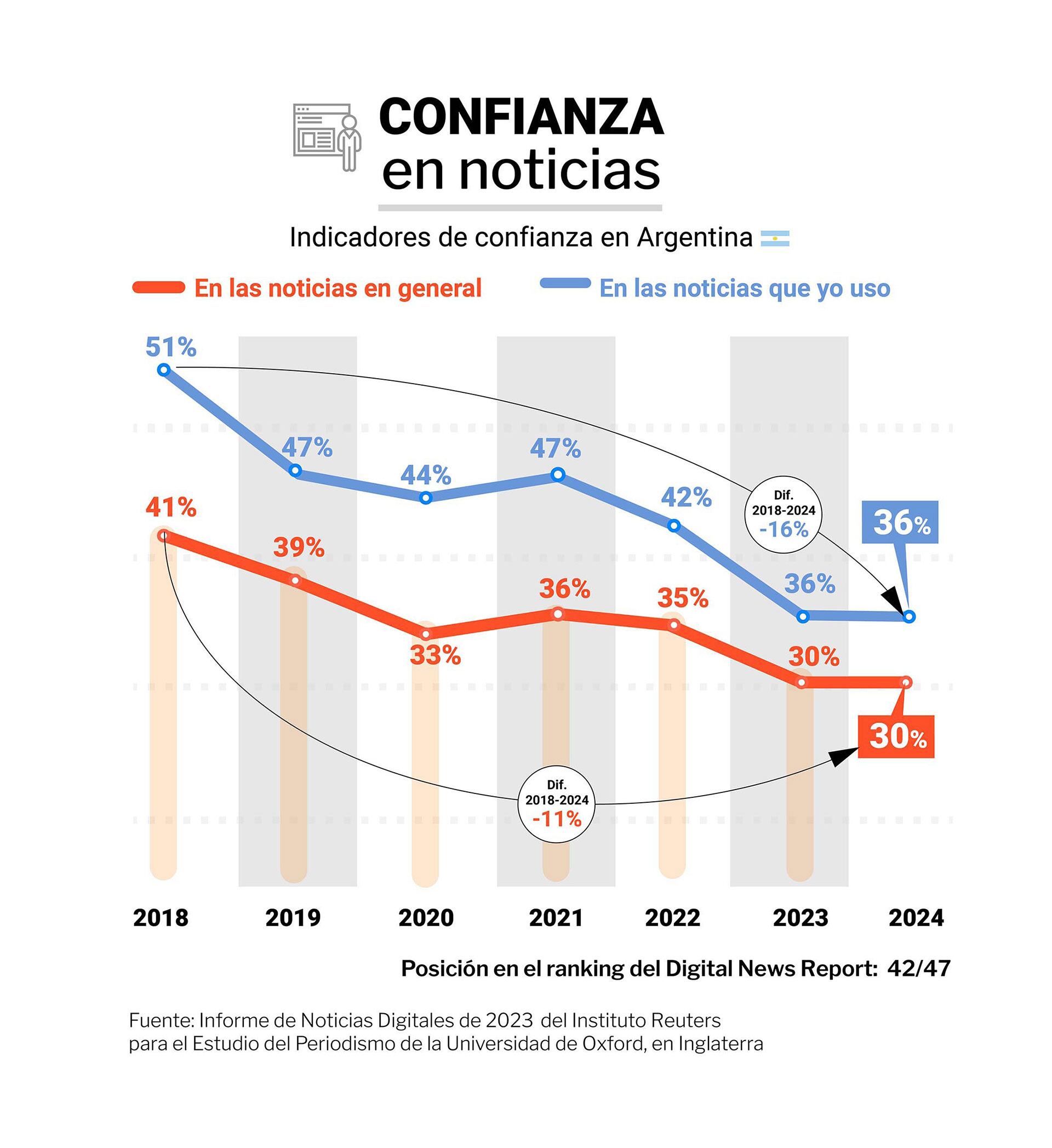 Infografiasv Oxford University argentina latam nuevas