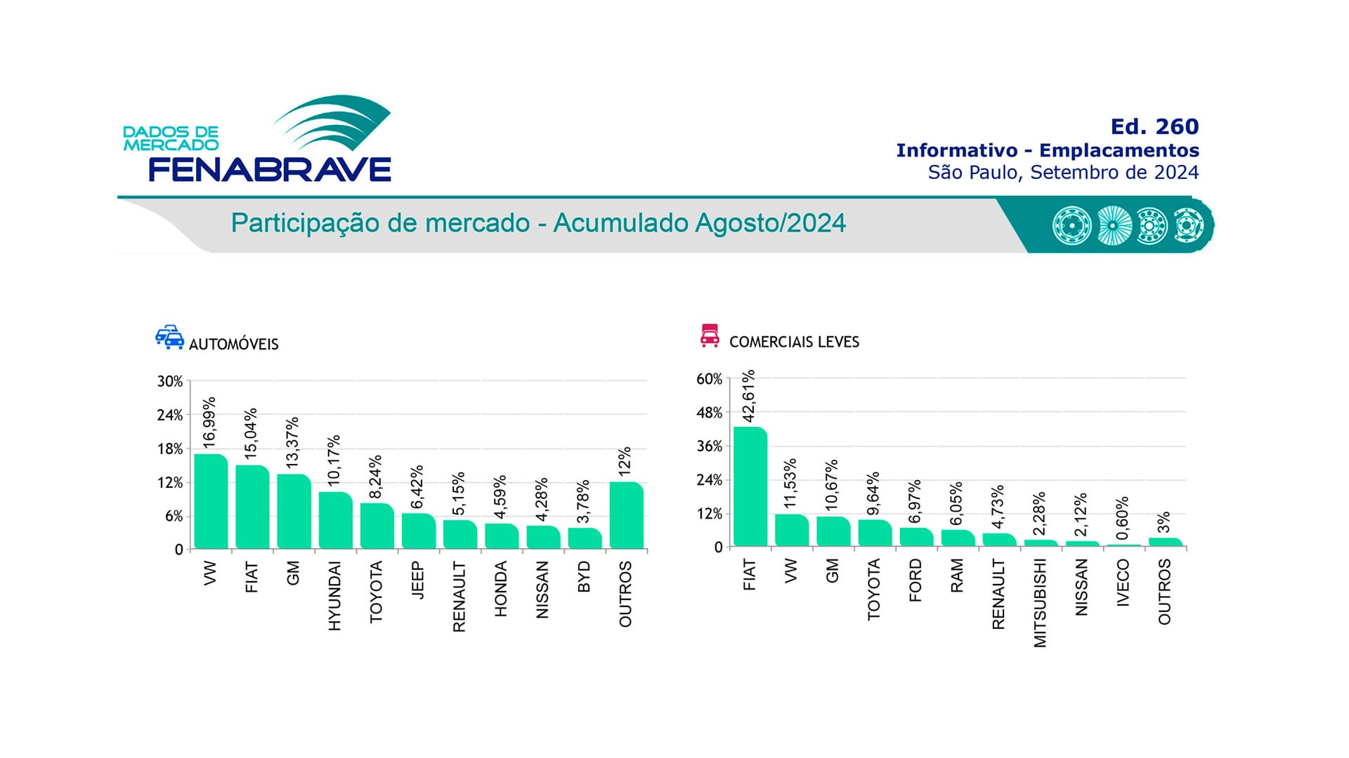 participacíon 0 km agosto