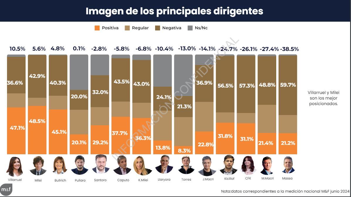 Encuesta de M