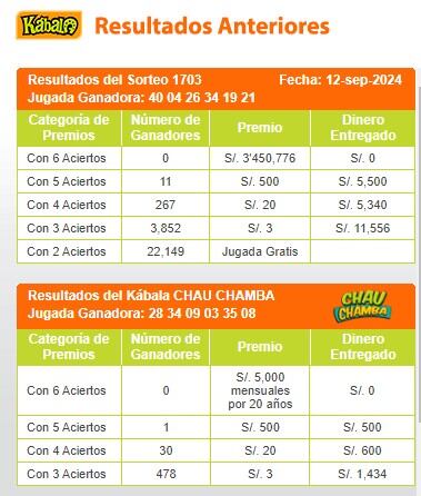 Ganadores de Kábala del jueves 12 de setiembre de 2024: video y números de la jugada de la suerte