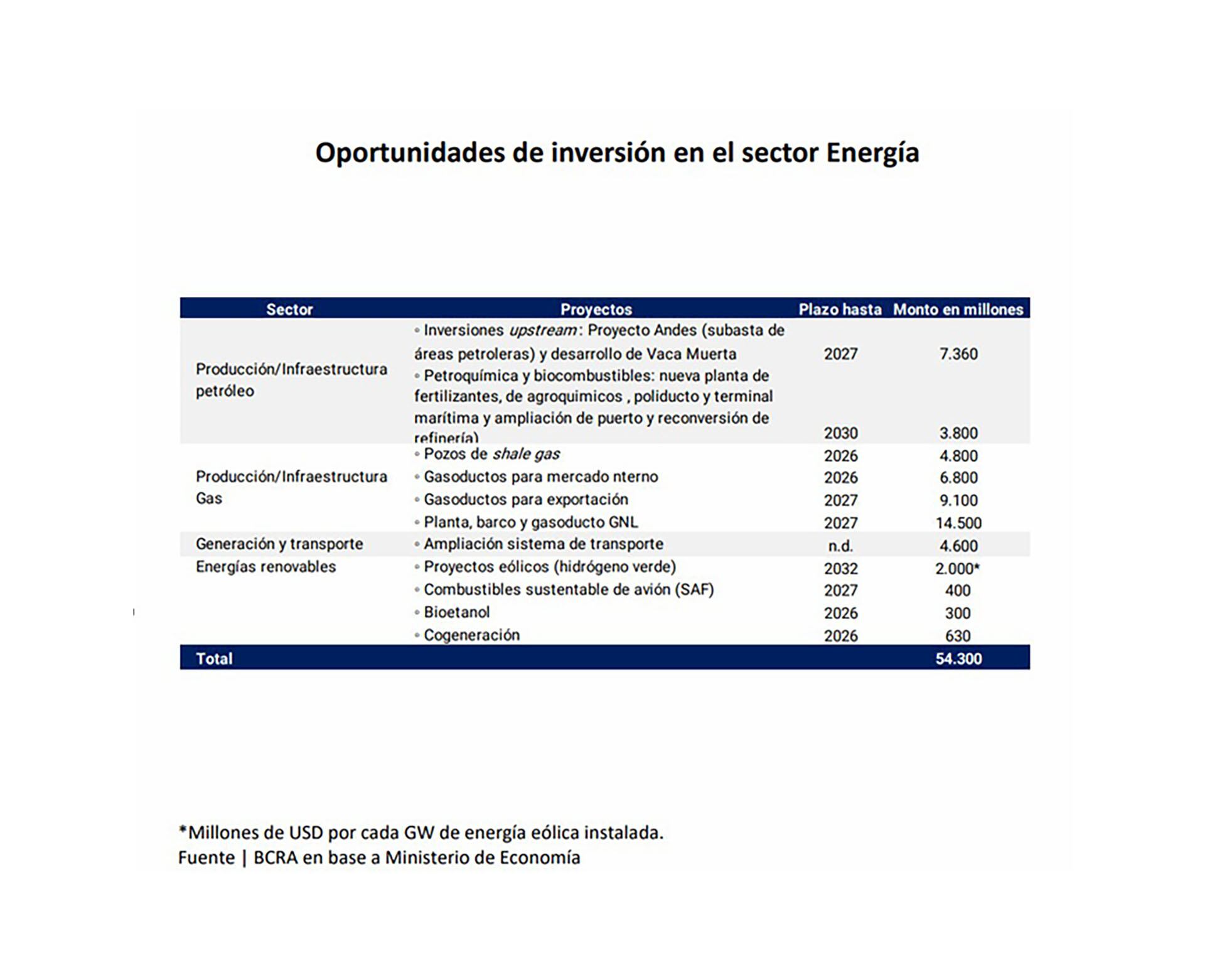 Inversiones RIGI