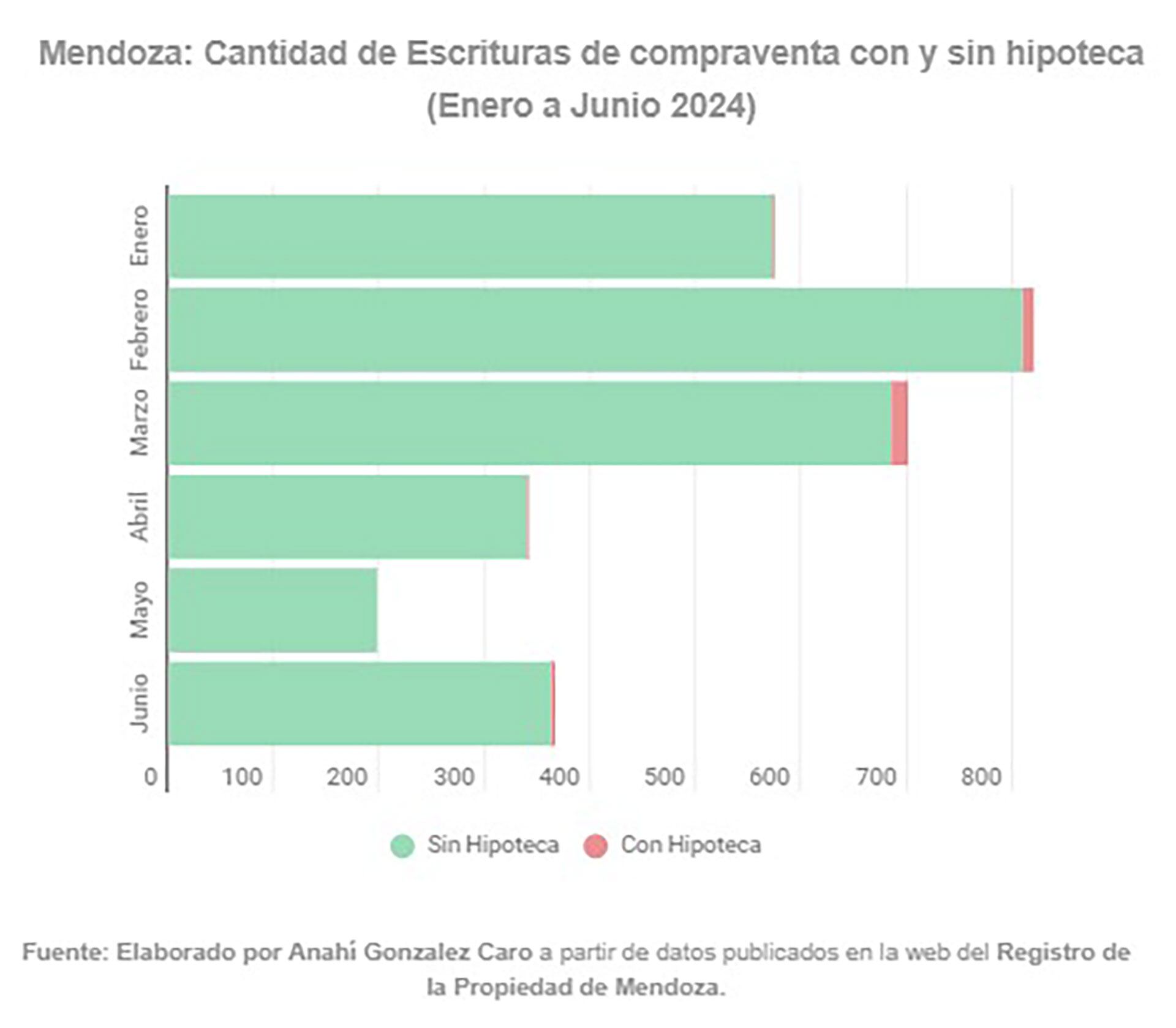 Viviendas Compra Venta Argentina