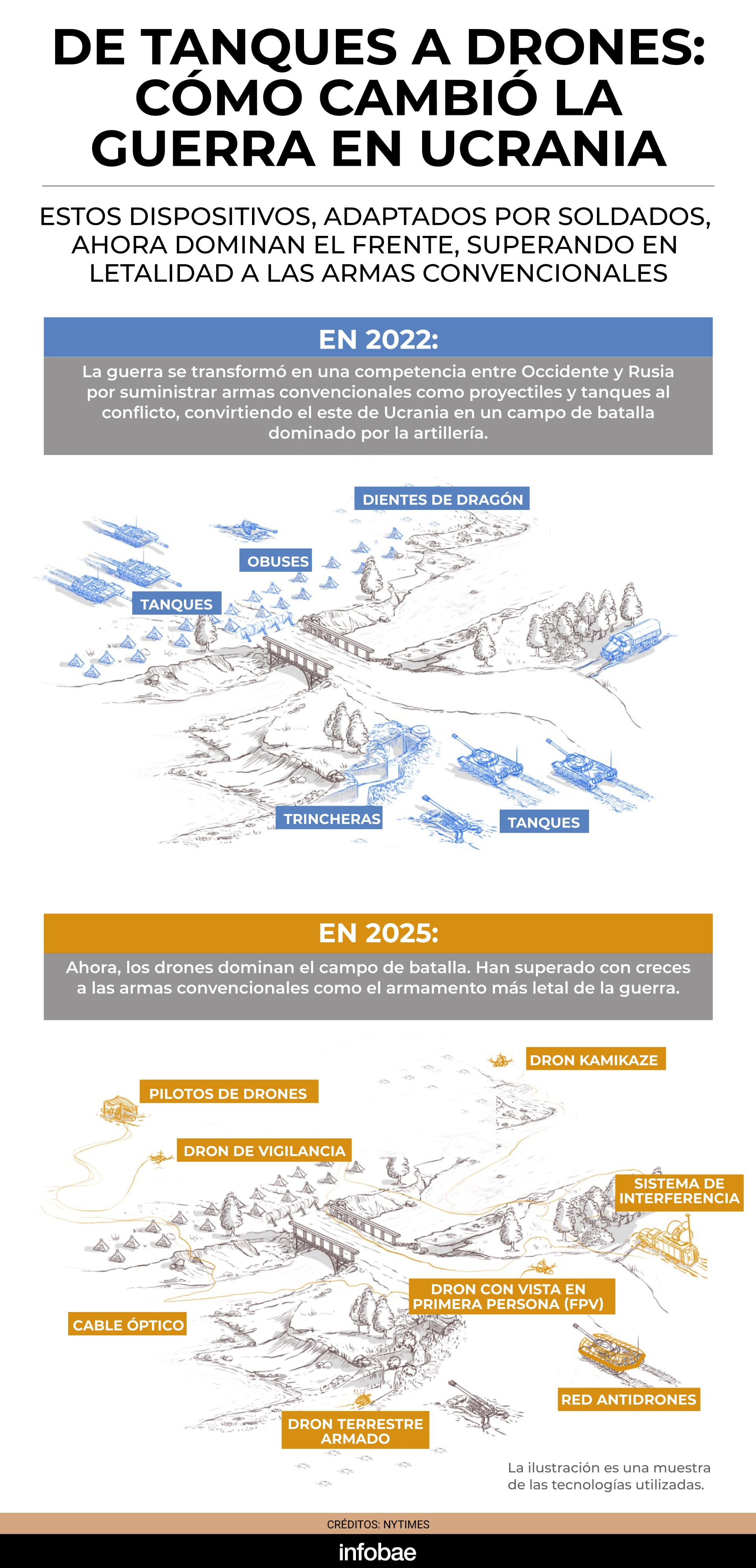 infografia