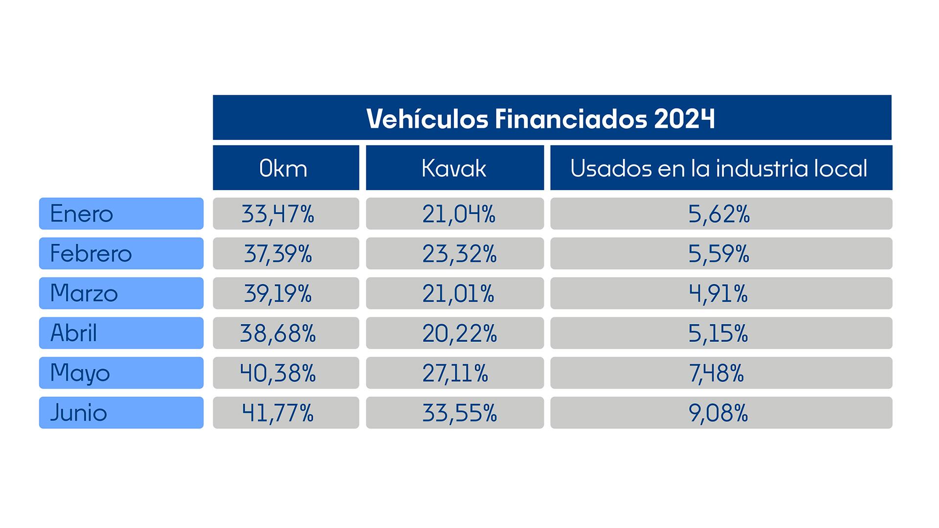 Kavak semestre