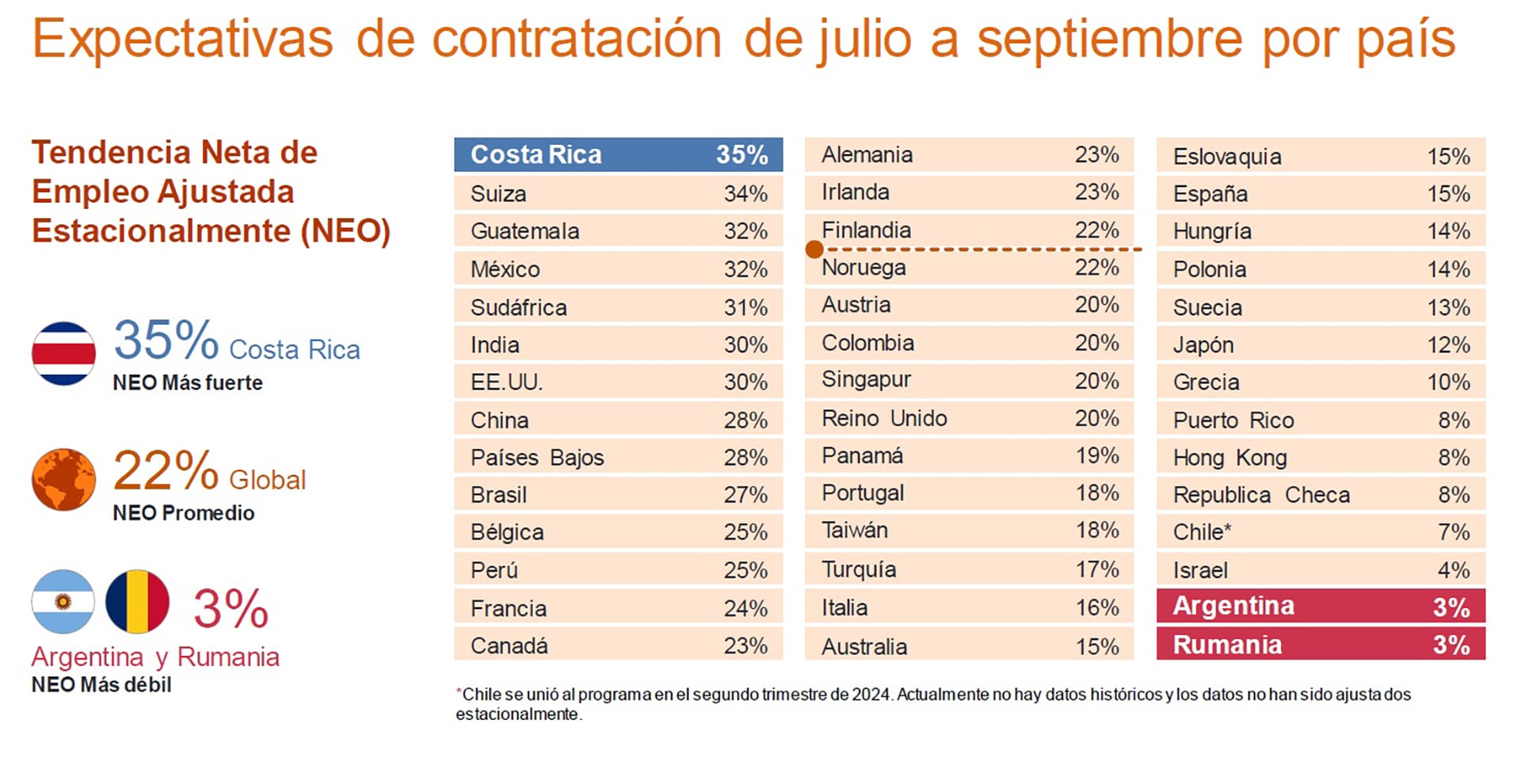 Generación de empleo