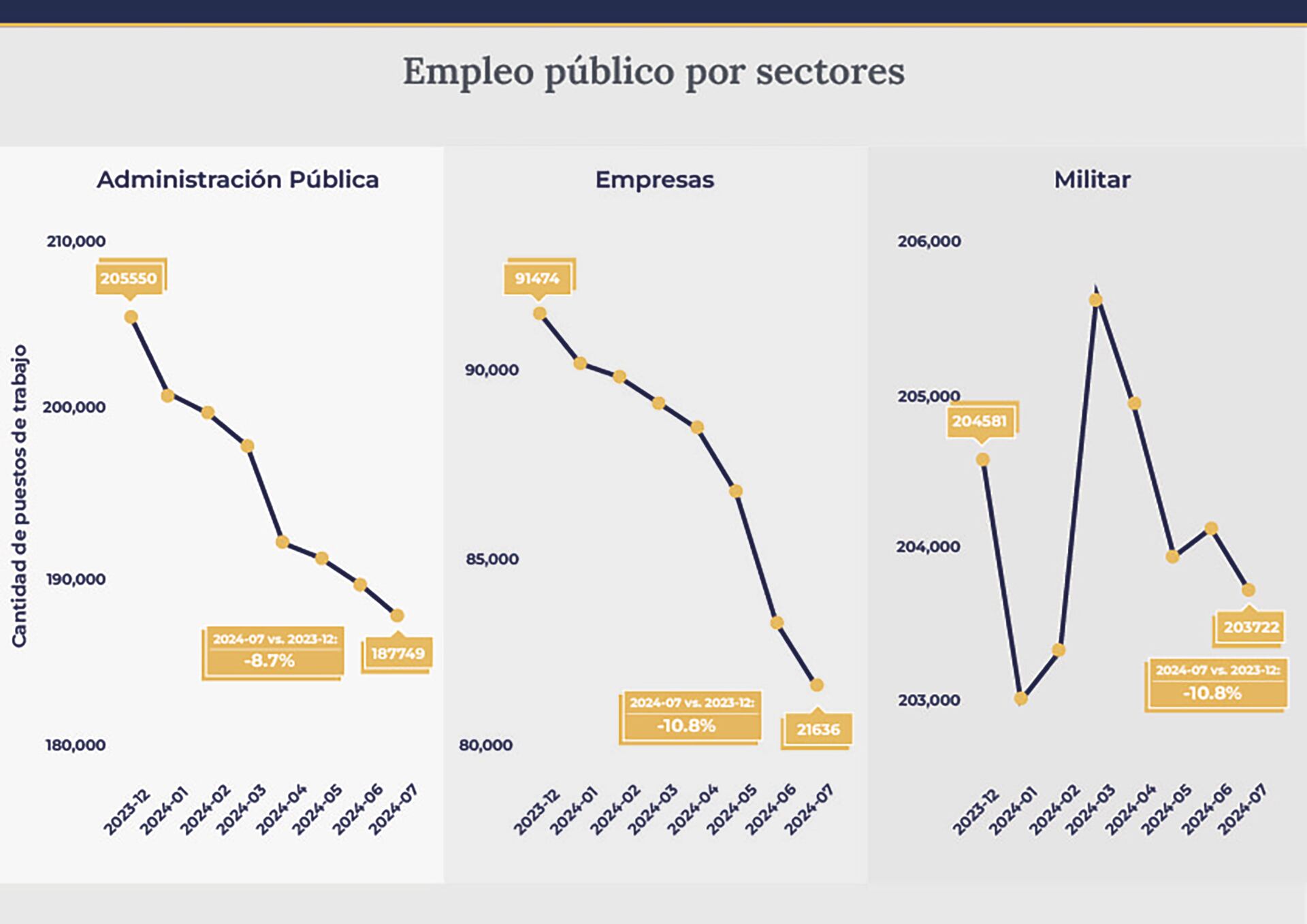 Empleo público Sturzenegger Estado