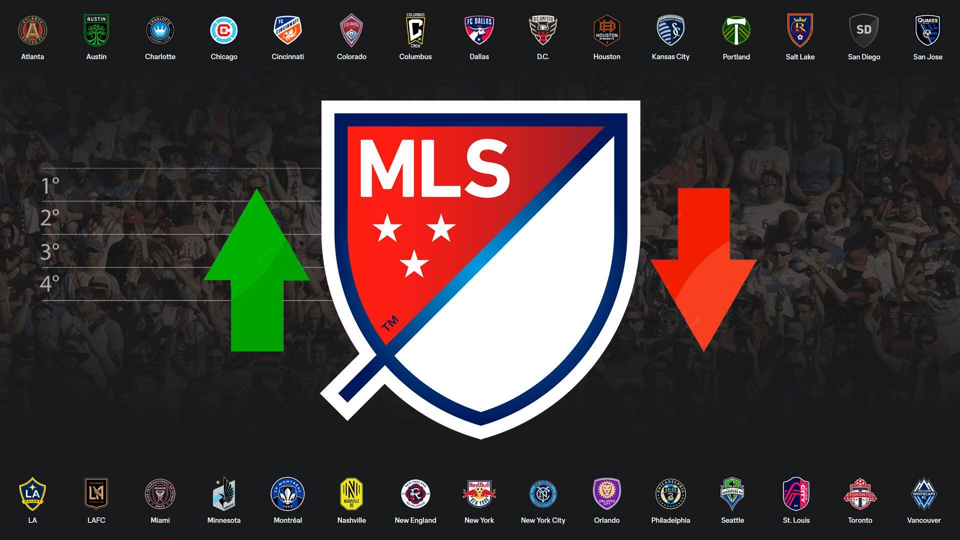 La MLS ha tomado relevancia en los últimos años (Infobae)