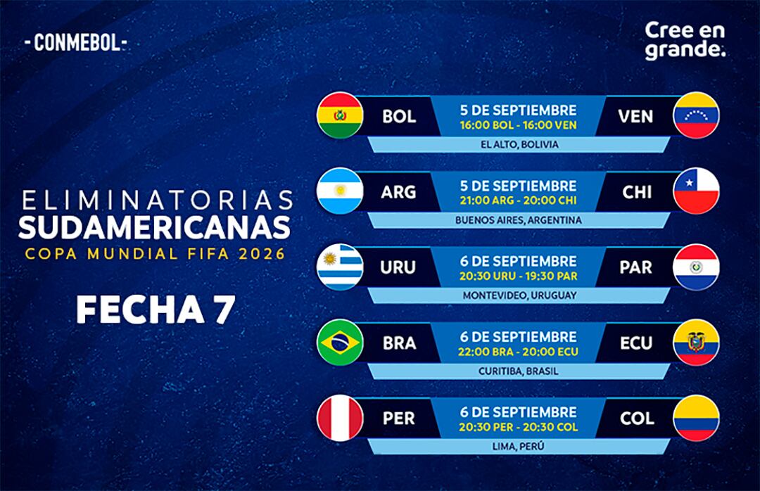 Se confirmaron las fechas 7 y 8 de las Eliminatorias