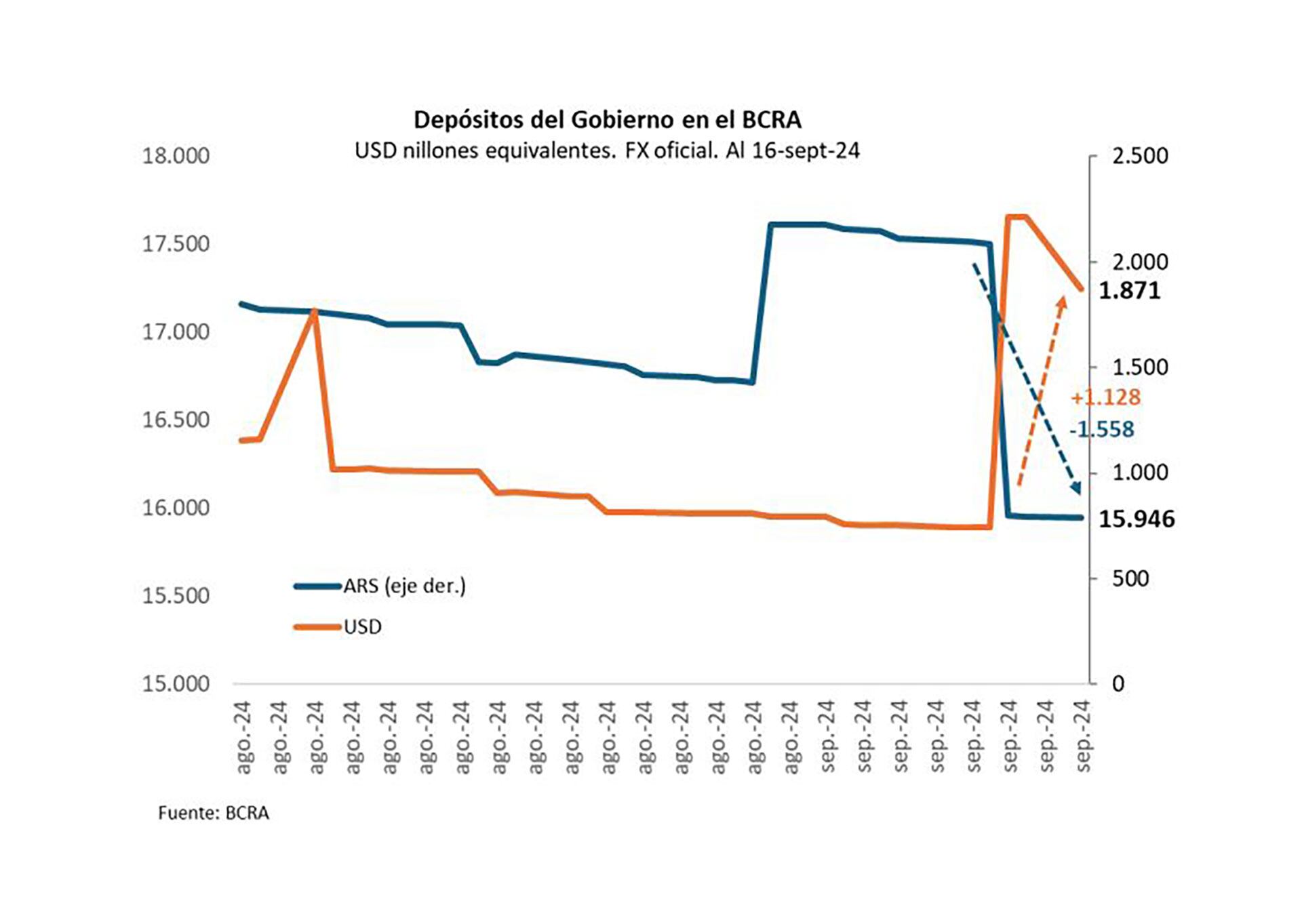 Quantum Deuda Dólares Reservas Vencimientos