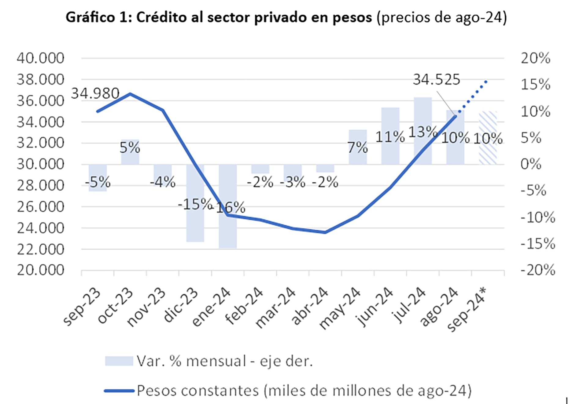 Crédito - ADEBA