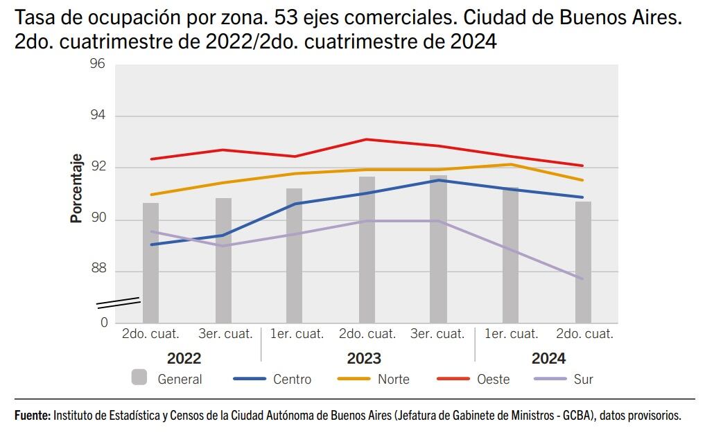 Locales comerciales